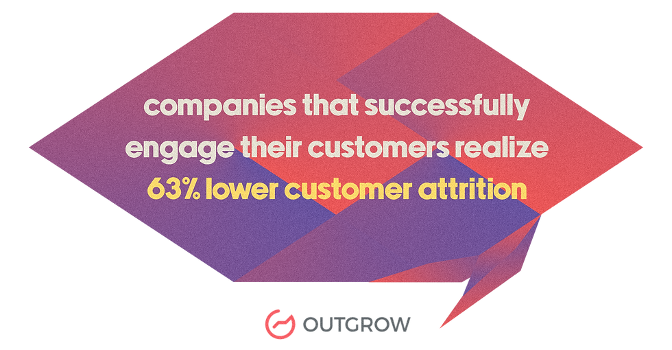 social media attrition statistics