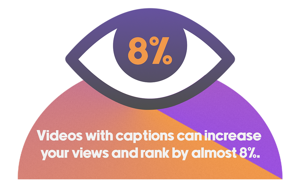 statistic about including CC in your videos