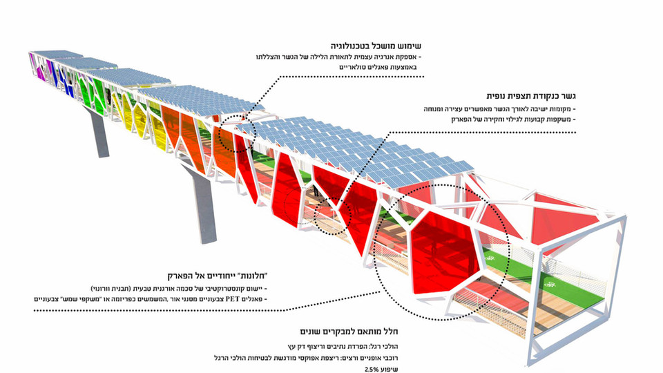 Eco Bridge - Tel Aviv
