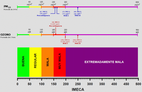 imeca-1