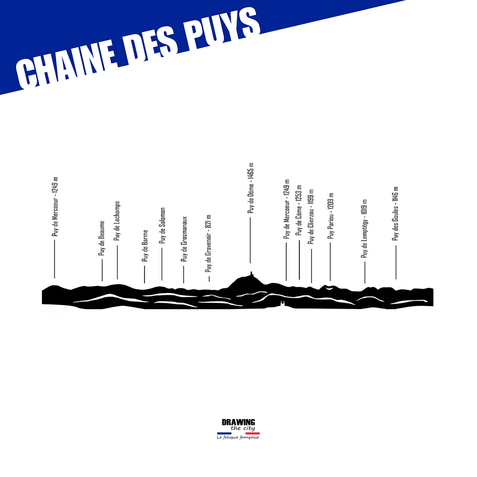 Miniature : Chaîne des puys