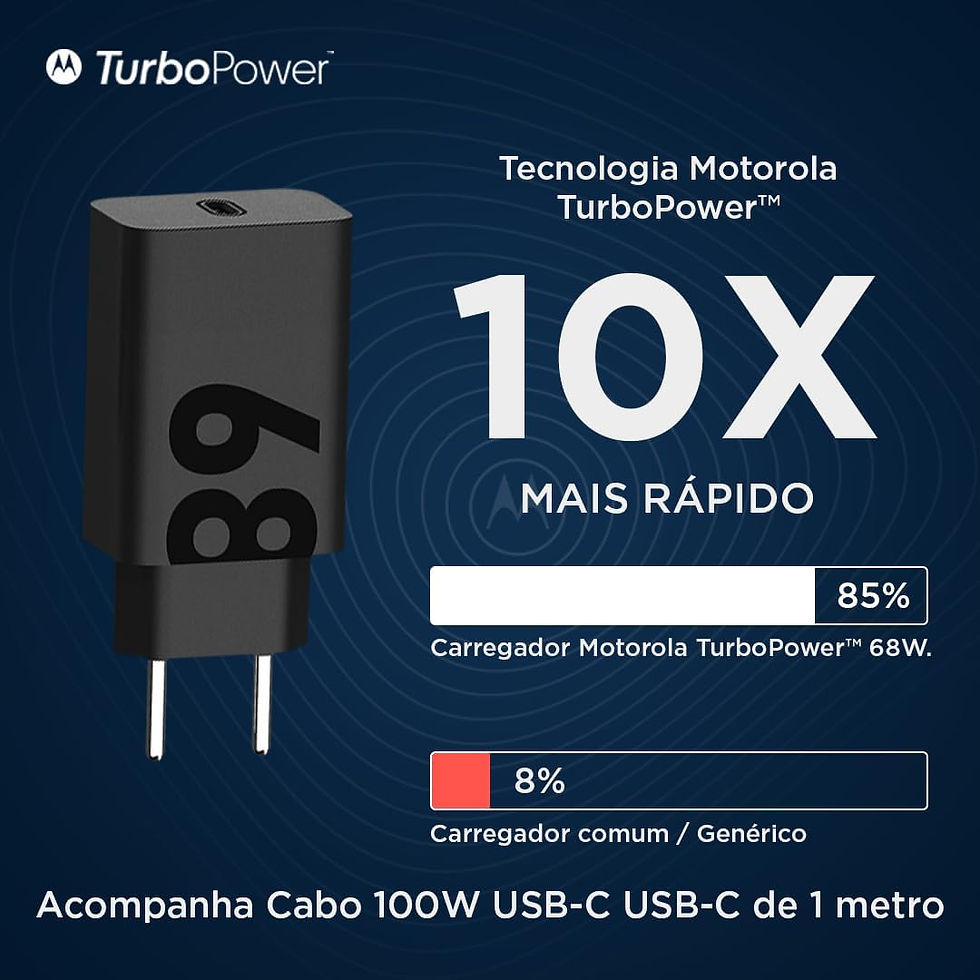Miniatura: Motorola Carregador Turbo Power 68W + Cabo 1 Metro USB-C