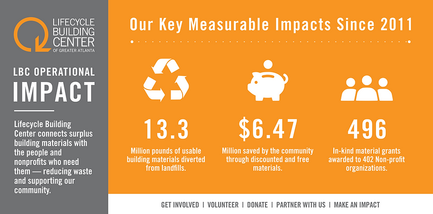 LBC Operational Impact 2025 V2.png