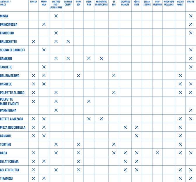 Deklaration_So26_Antipasti_Dolce.png