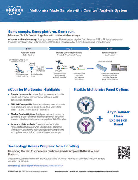 BRD_FL_MK6725_nCounter_Intro-MUltiomics_r4_Commercial TAP updates_v2.jpg