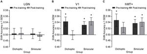 Perceptual training shifts eye balance, but how? (KY's paper is out!)