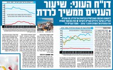 שיעור העניים ממשיך לרדת