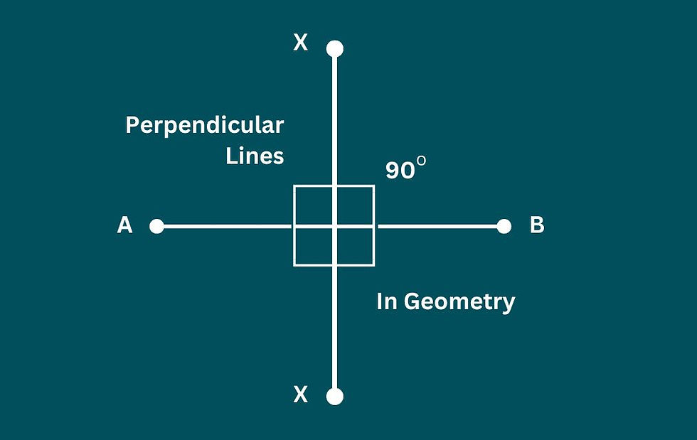 Perpendicular Lines
