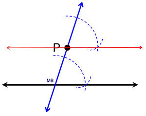 angles