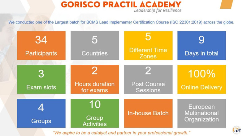 Trainings & Certifications | Gorisco Solutions