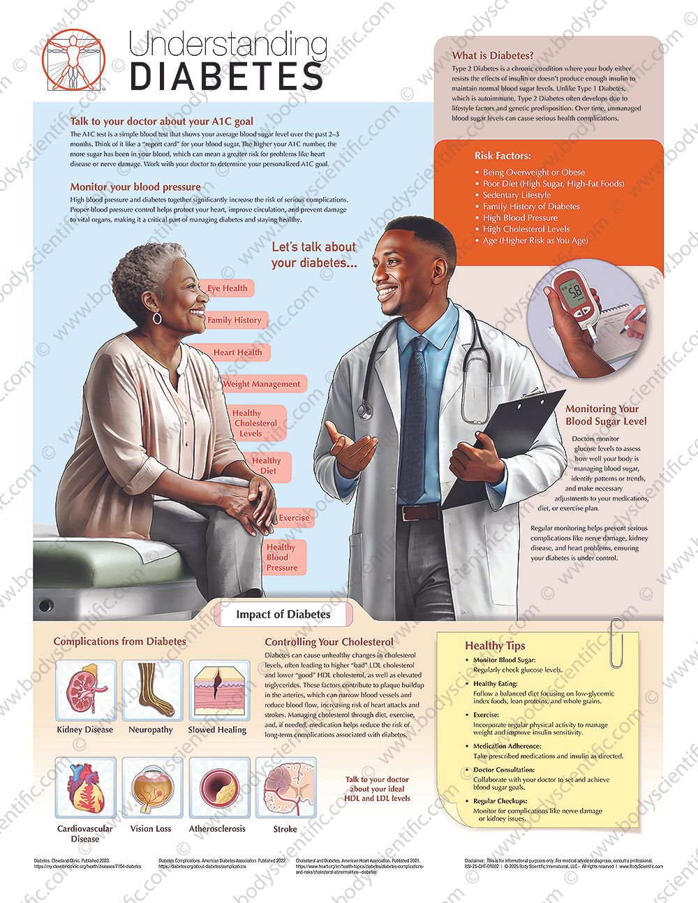 Understanding Diabetes