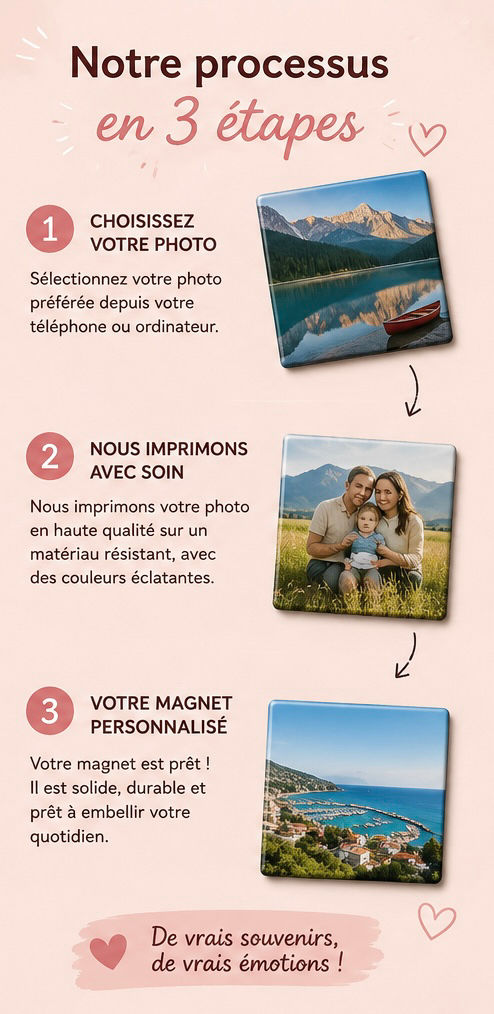 Miniature : Pack de 3 magnets photo personnalisés 5x5cm