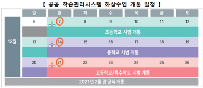 공공 학습관리시스템 ‘e학습터, EBS 온라인클래스’ 화상수업 기능 시범 개통 content media