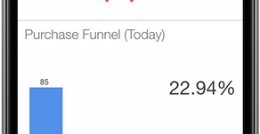 Executive Dashboards on the Go