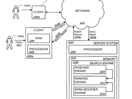 A technical diagram illustrating a search engine's system architecture. The diagram shows the flow of information between multiple users, their client devices, and a central server system connected via a network.