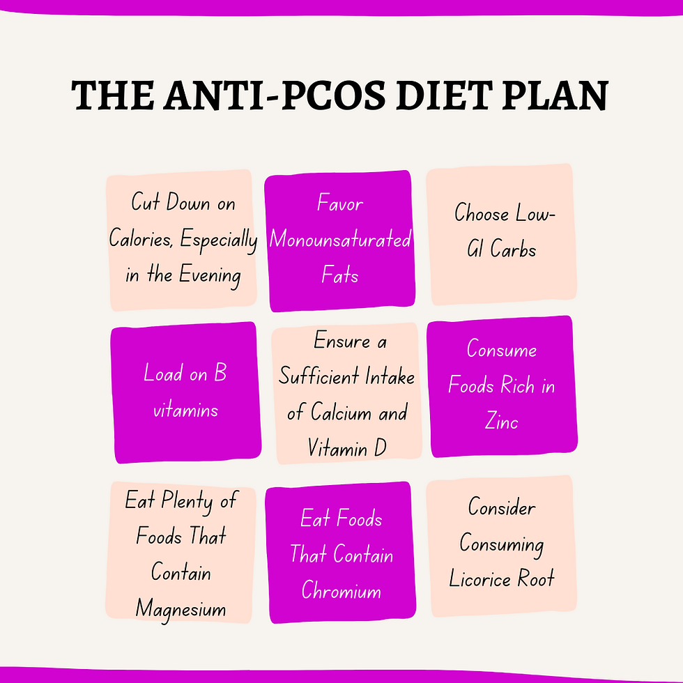 Polycystic Ovary Syndrome (PCOS)