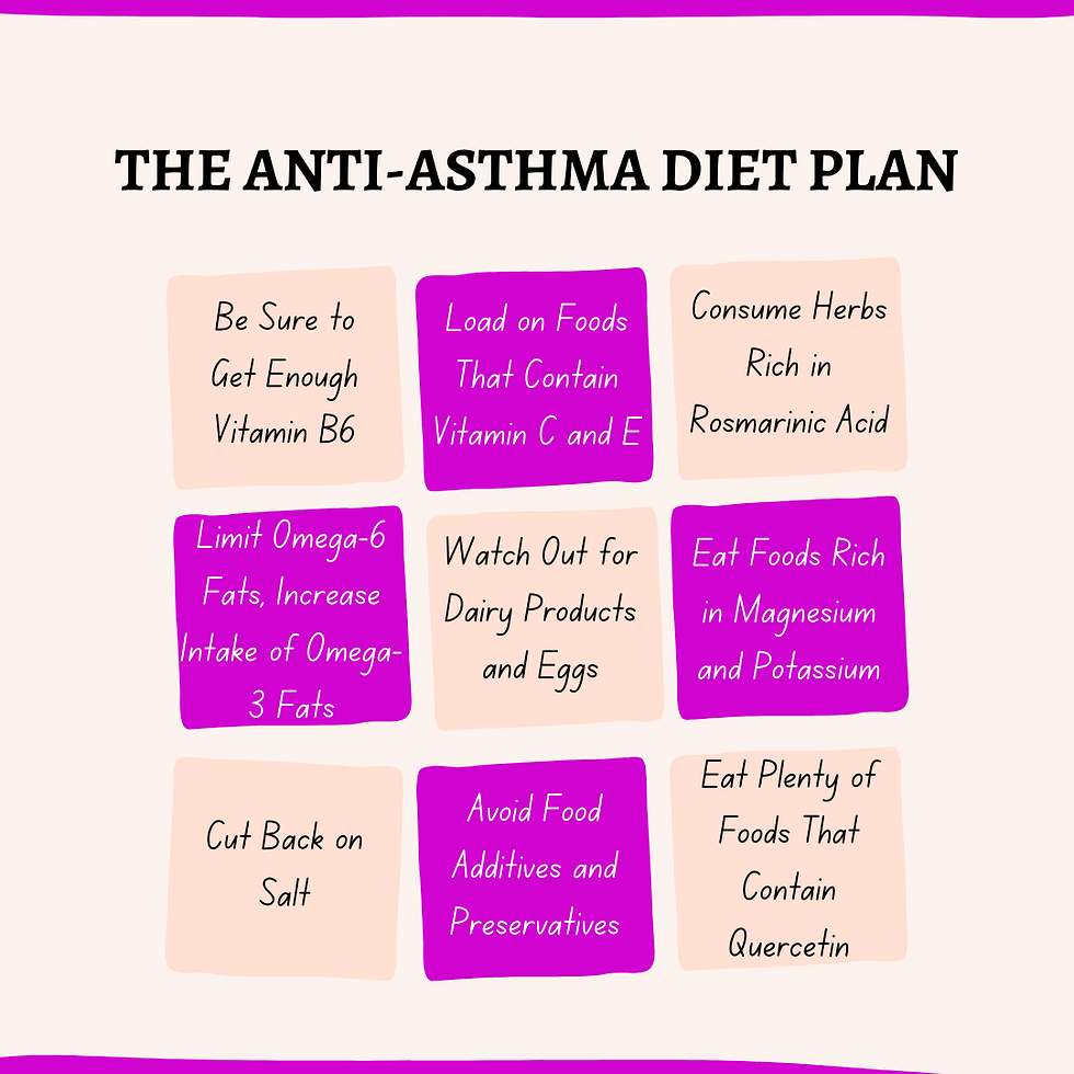 Asthma