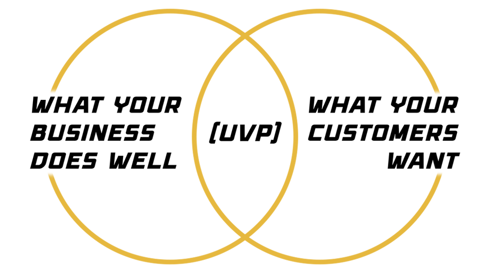 A venn diagram explaining a marketing term