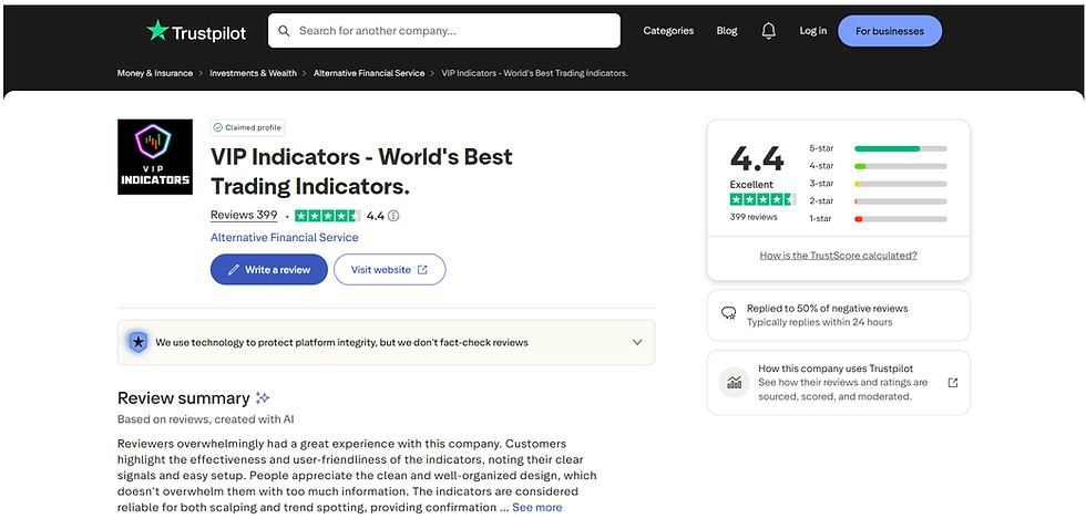 VIP Indicators Trustpilot Reviews