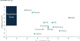Overheated Russian economy risks stagflation