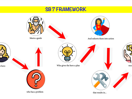 Use the SB7 Framework to create a brand story