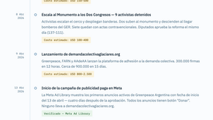     Cronología de acciones y costos de Greenpeace: relevamiento aéreo en San Juan, protestas activistas, demanda colectiva glaciar y anuncios en Meta entre diciembre de 2025 y abril de 2026.