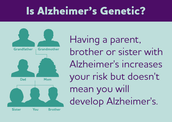 A word that frightens everyone: Alzheimer’s