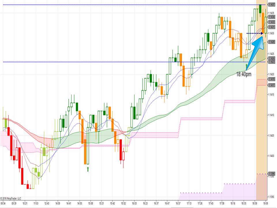 6E -- 7pm, trading hour started