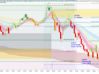 Trading Success