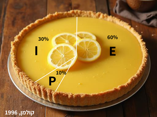 בטוחים שעבודה קשה מתגמלת ומקדמת לתפקידי ניהול?