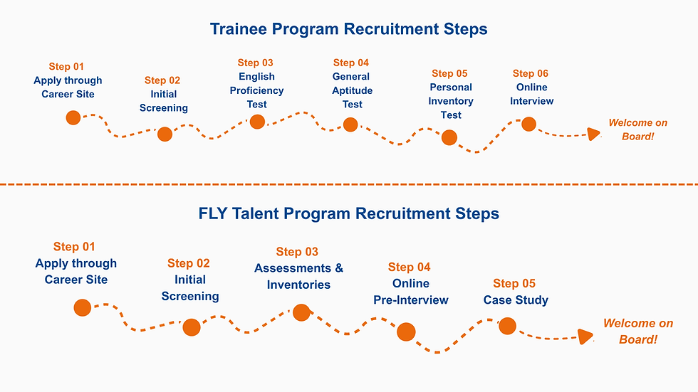 Application-Steps-Early-Careers