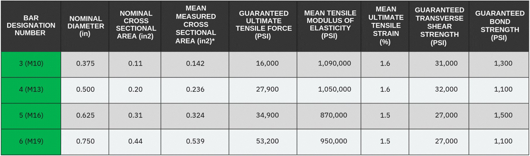 spec sheet