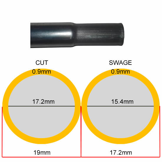 Thumbnail: Cut and Swage Tube Dimensions with measurements and details, 0.9 mm.