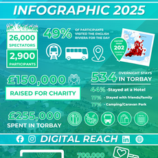 Torbay Half Marathon & 10k 2025 – Event Impact