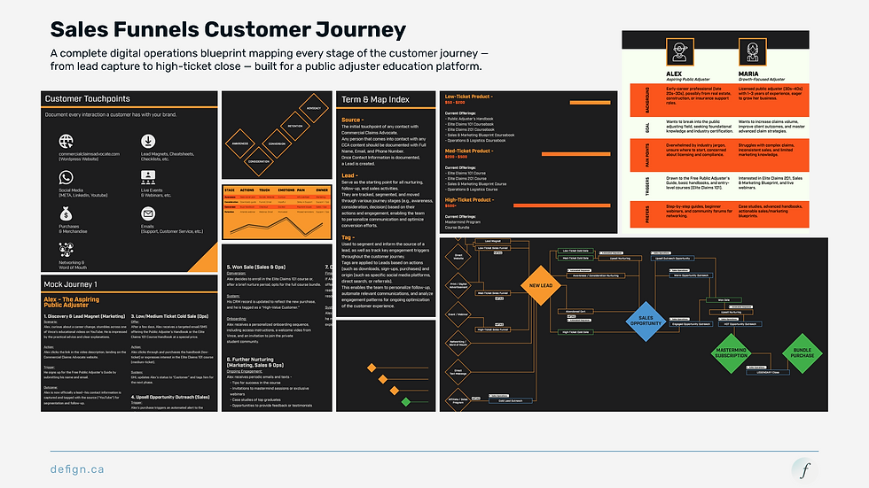 salesFunnels.png