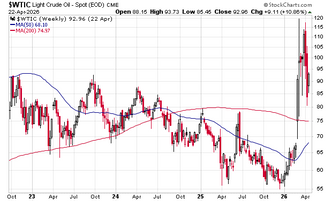 The Opera Ain’t Over…