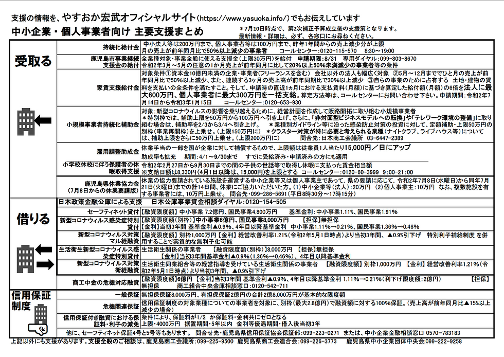 中小企業・個人事業者向けまとめ