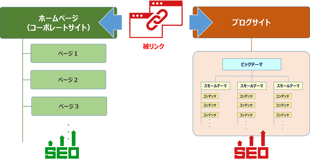 マーケの得ダネ コンテンツマーケティング