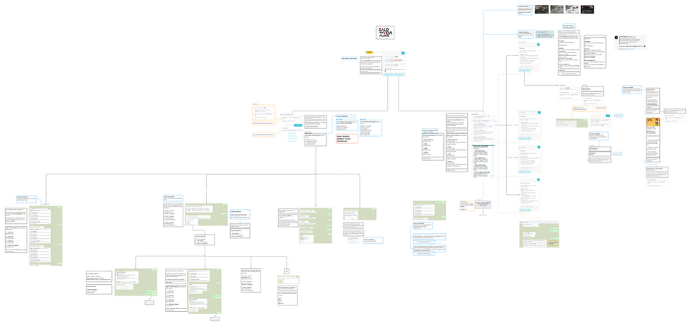 Mapeamento do Plans do chatbot GNV