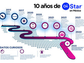 10 años siendo líder en conectividad y seguridad