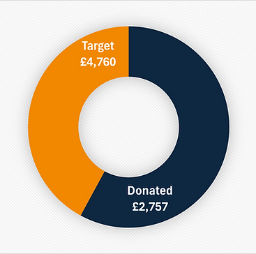 0-Target_041025.png
