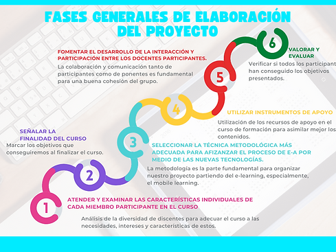 Gráfico de Pasos del Proyecto Infografía colorido Moderno progreso de Elementos Relaciona