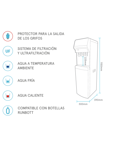 Miniatura: Fuente Columbia FC-525    Ultrafiltracion