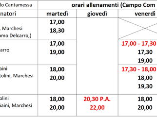 Lo stage con Alec Porter ha aperto la nostra stagione sportiva