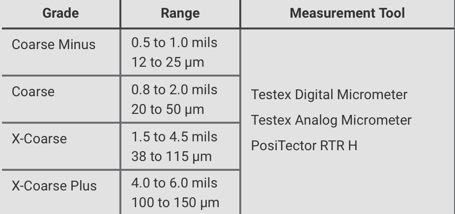 Thumbnail: Testex® Replica Tape (เทปจำลองโครงร่างพื้นผิว)