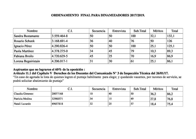 Llamado a Mtros. Dinamizadores. Ordenamiento final.