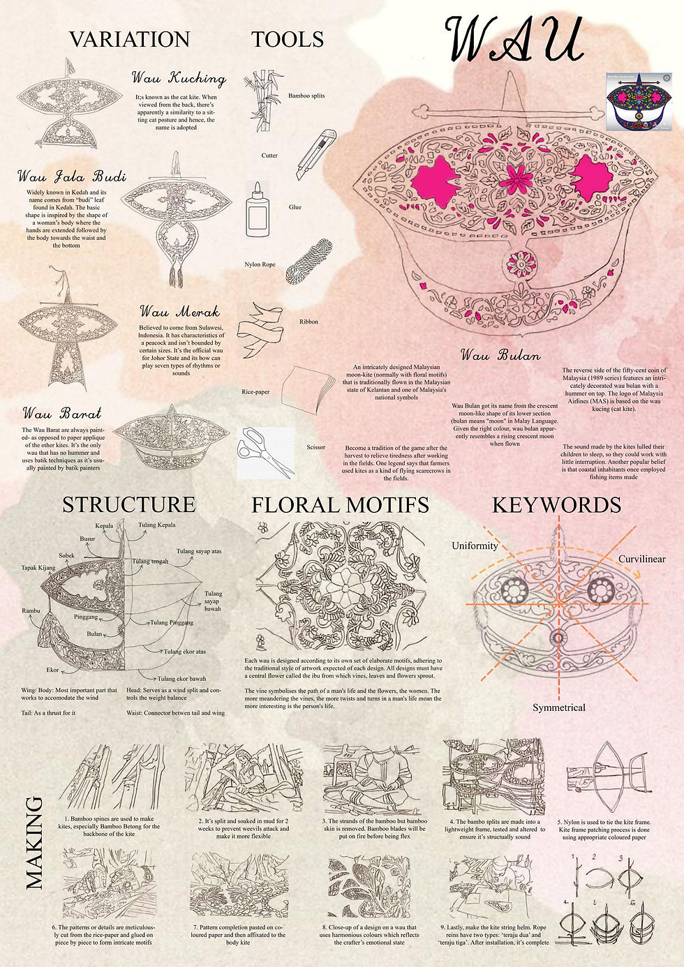 Infographic Board (1)