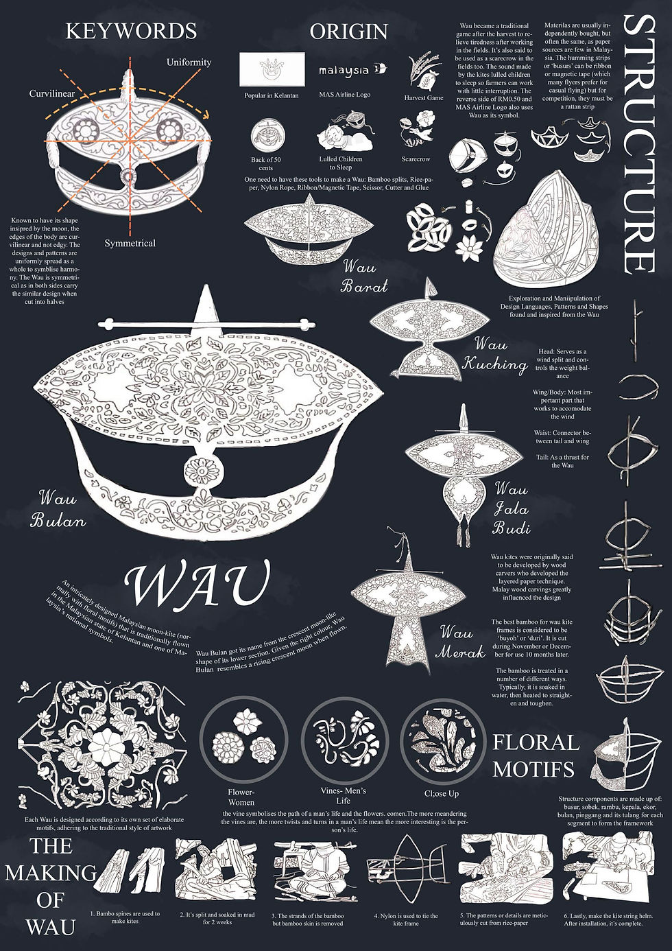 Infographic Board (3)