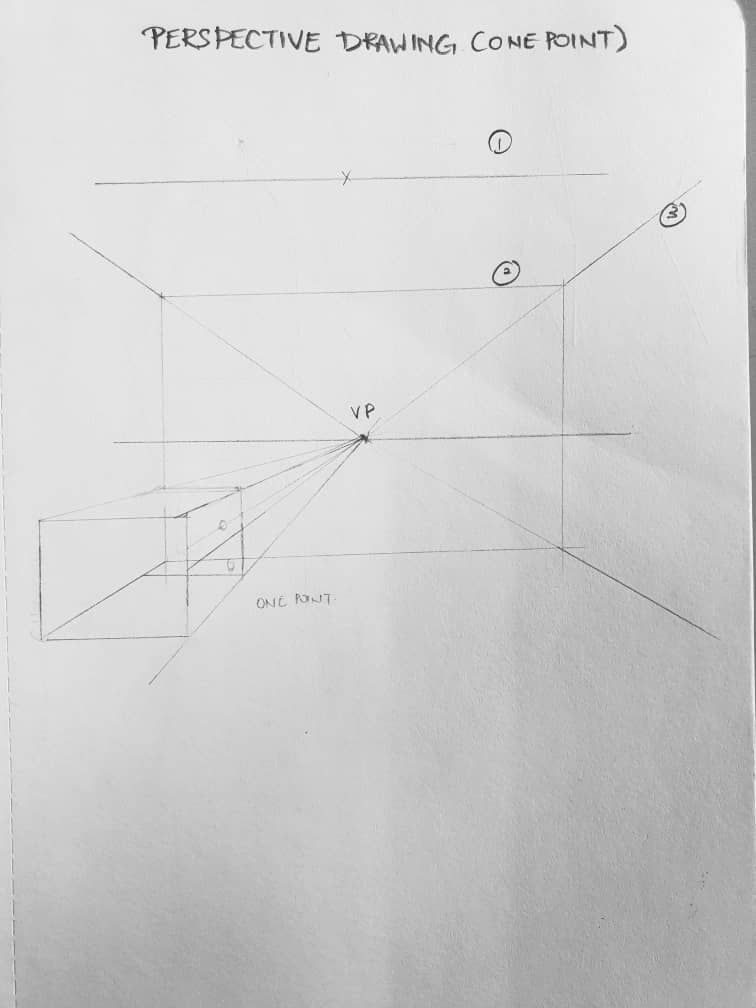 One Point Perspective Drawing