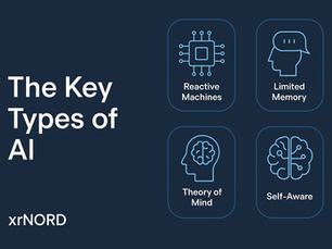 Picture supporting the xrNORD article with the title "What Is AI - Artificial Intelligence?"